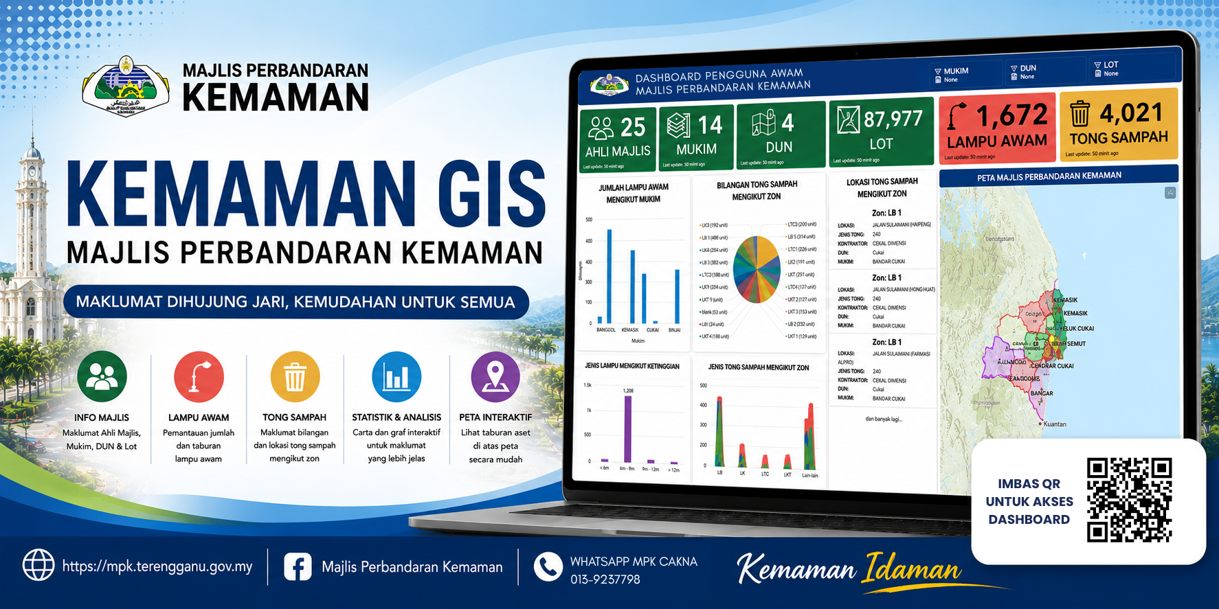 kgis kgis