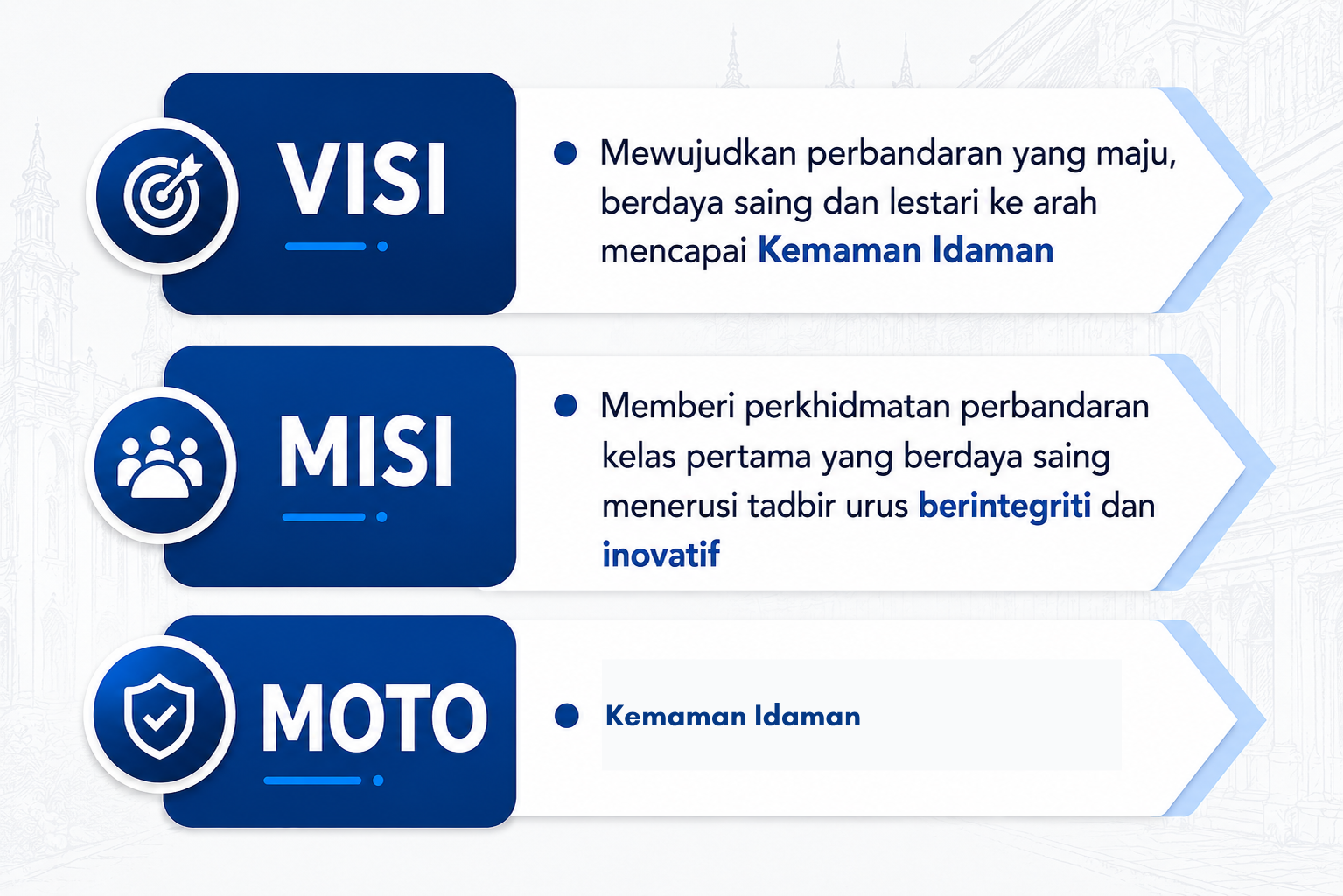 misi